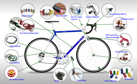 Bike Parts - All kinds of bike parts are available in Pan Taiwan.